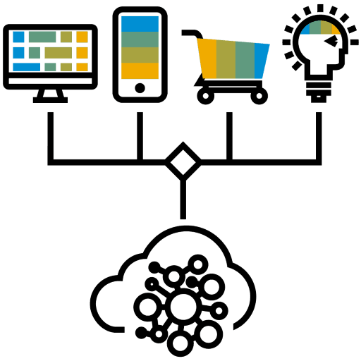 Product User Groups