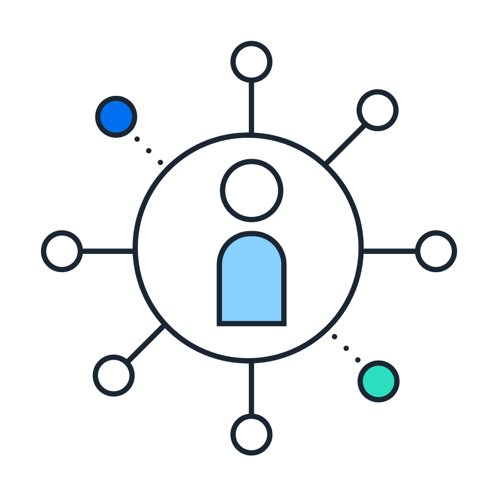 SAP Data Privacy Integration